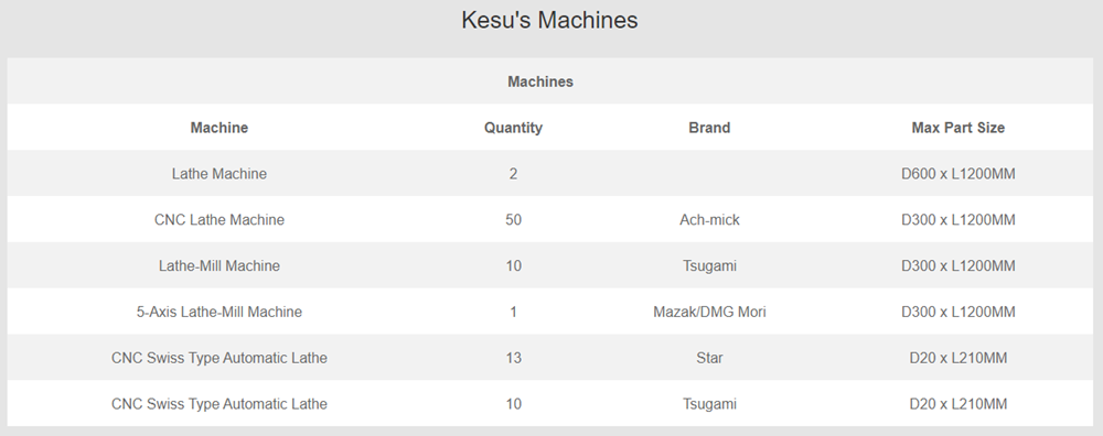 Turning parts manufacturers