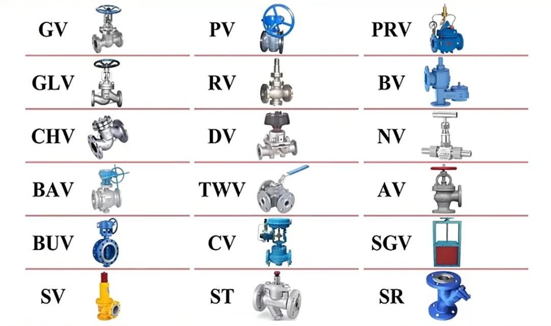 Valve Types 1039 0