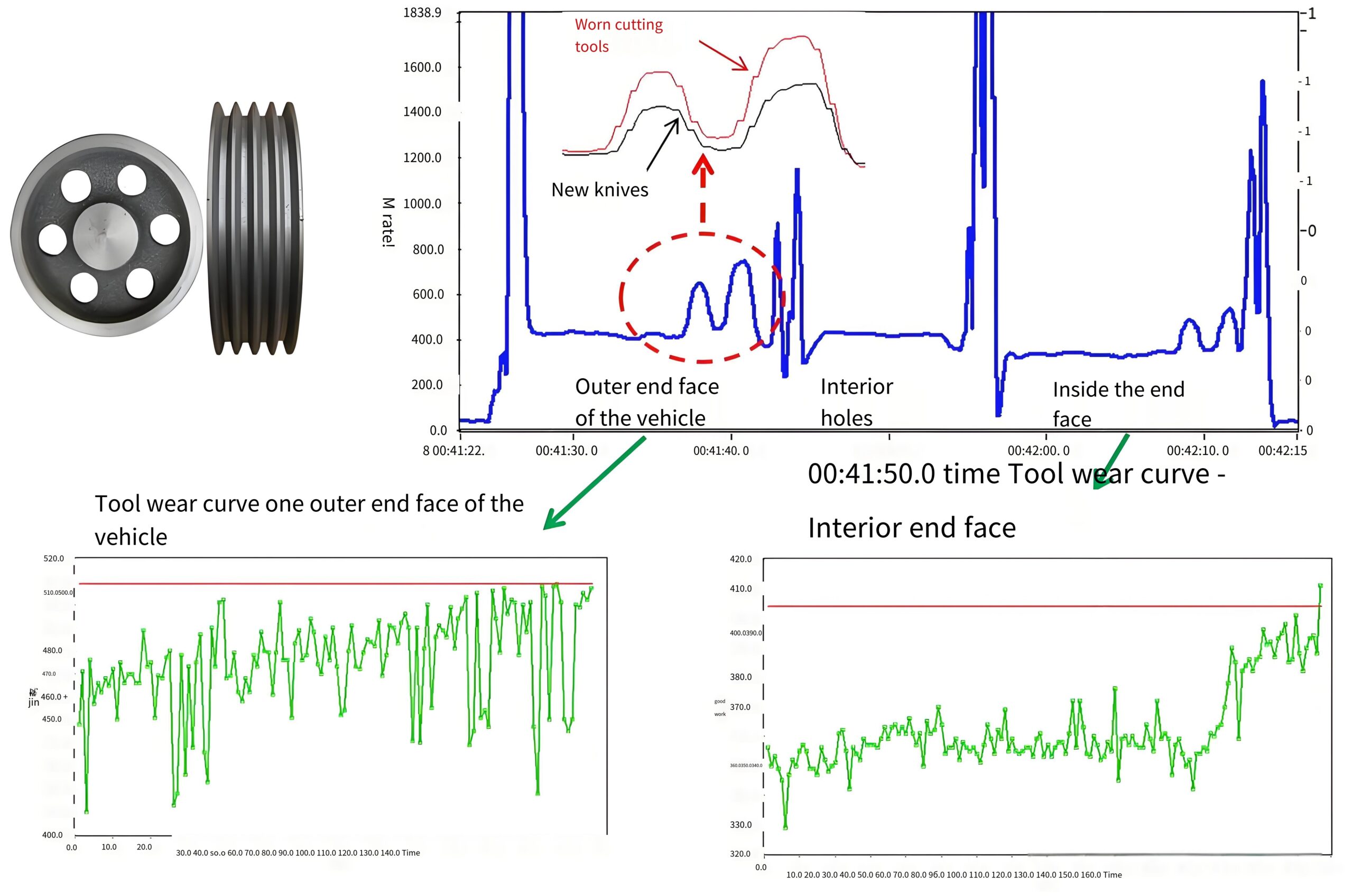 Machining Efficiency of Precision Parts 2085 0