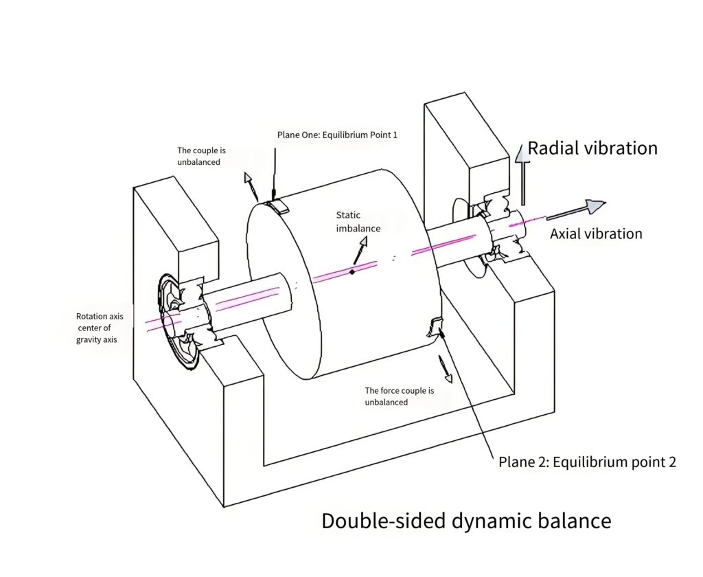Impeller Tolerances: A Comprehensive Guide 22:03 5