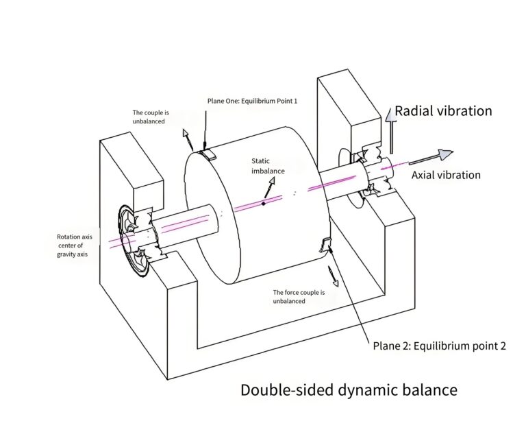 Impeller Tolerances: A Comprehensive Guide - KeSu Group