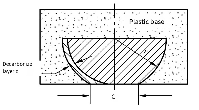 Impeller Tolerances: A Comprehensive Guide 22:03 6