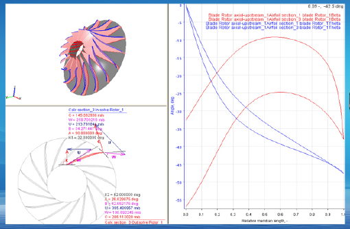 Centrifugal Impellers: Structure, Function, and Applications 03:02 3