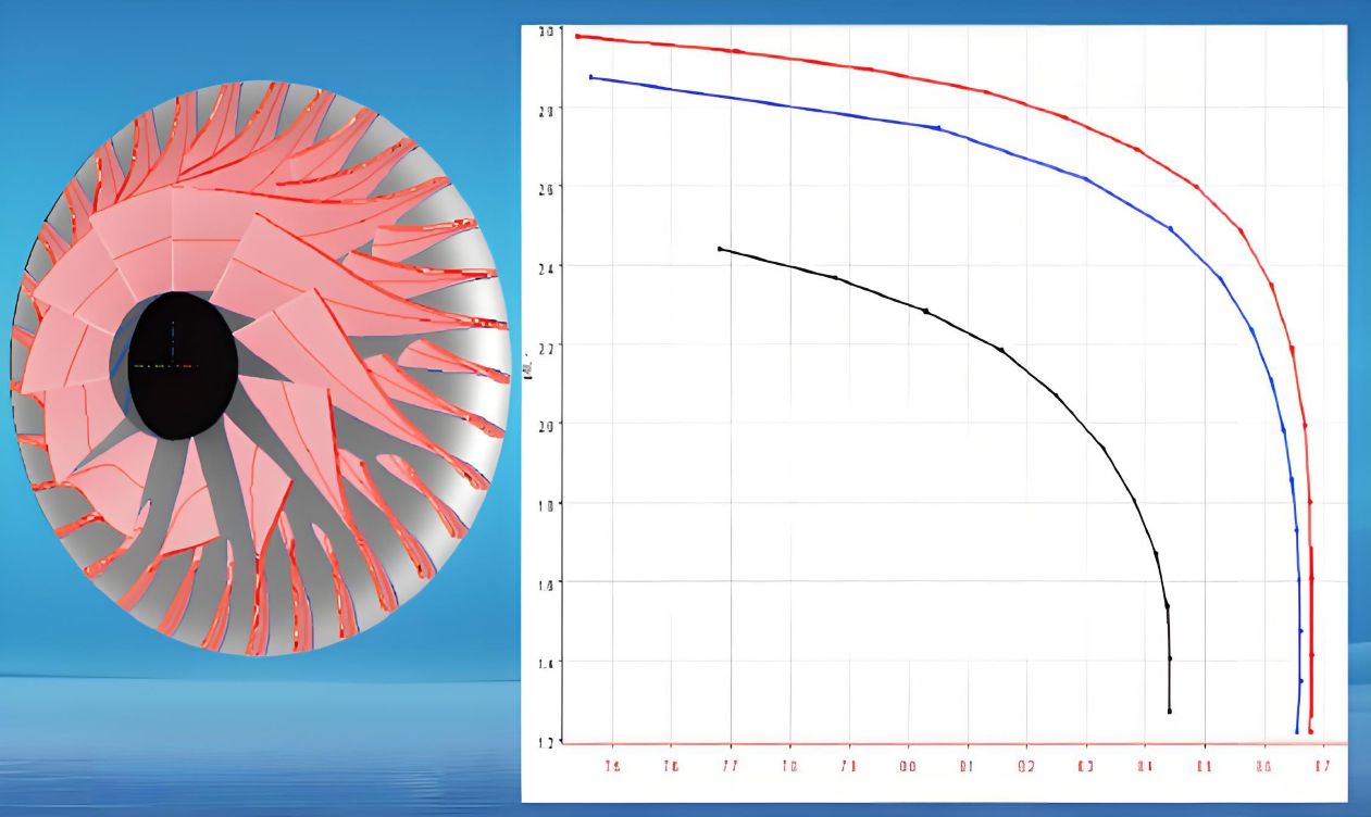 Impeller Function Example Centrifugal Impellers: Structure, Function, And Applications - KeSu Group