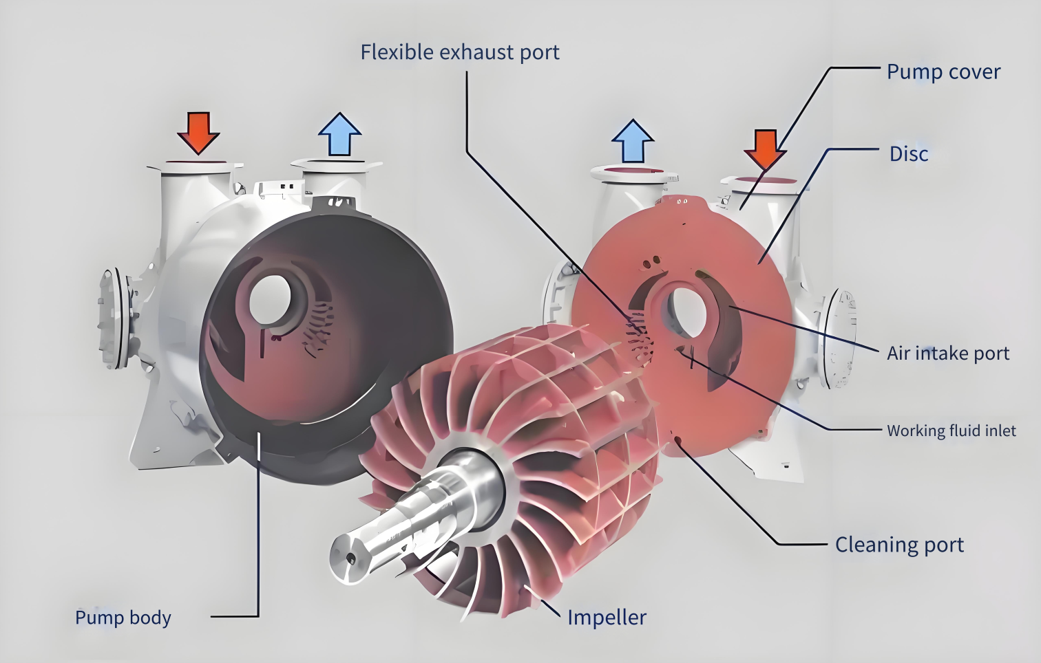 Vacuum pump 2271 0