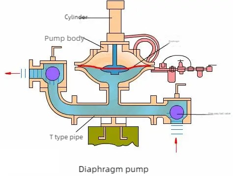 Vacuum Pump: Structure, Function, and Applications 06:16 1