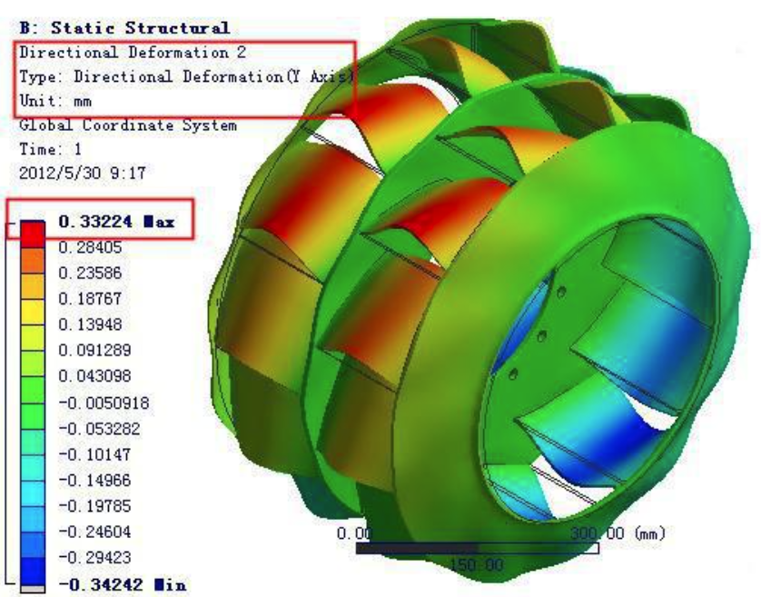 Pump Impeller Classification: Types, Features, and Applications 09:57 1