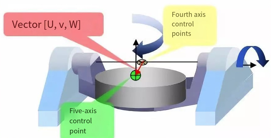 Technical Key Points of CNC 5-Axis Machining for Impellers 06:32 1