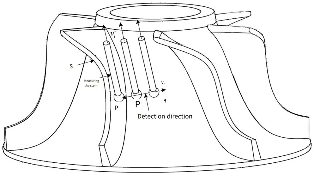 How To Control Coordinate Offset Errors in Impeller Machining Programming 18:25 1