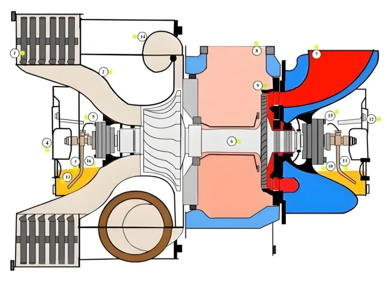 Impeller Dynamic Balance on Turbine 2447 0