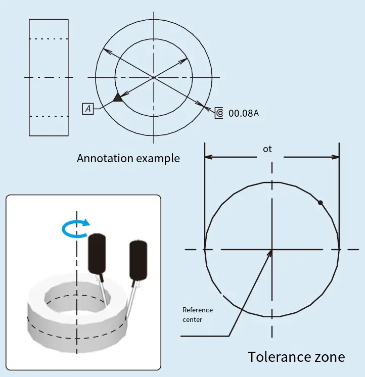 How to Measure Concentricity Error of a Turbomolecular Pump Impeller 12:23 1