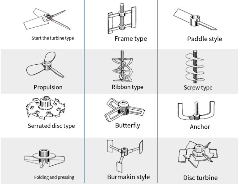 Rapid Prototyping for Propeller Blade Machining 2575 0