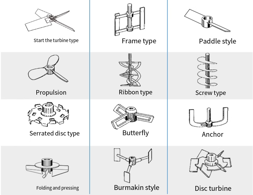 Rapid Prototyping for Propeller Blade Machining 2575 0