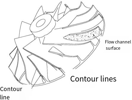 Impeller Profile Accuracy in Vacuum Pump Manufacturing 2587 0