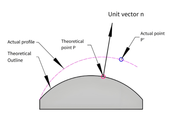 Control Profile Error in Impeller Machining 2658 0