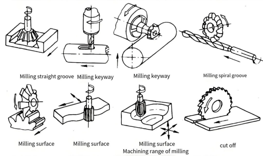 Milling vs. Grinding: Selecting the Optimal Machining Process 10:09 1
