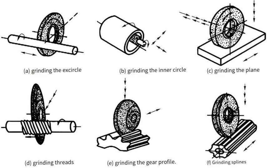 Milling vs. Grinding: Selecting the Optimal Machining Process 10:09 2
