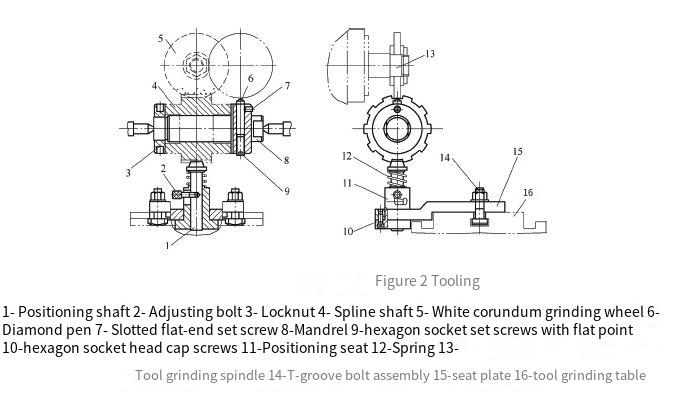 Grinding Rectangular Spline Minor Diameters Using a Tool Grinder 12:54 1