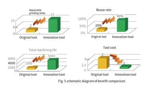 How to Enhance Tool Regrinding Frequency for Step Drills 15:53 4