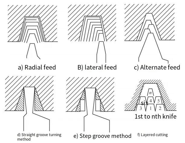 How to Optimize Deep Rectangular Spiral Groove Machining 11:15 3