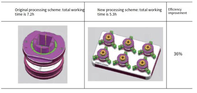 How to Optimize Precision Multi-Cavity Mold Parts Machining 10:30 4
