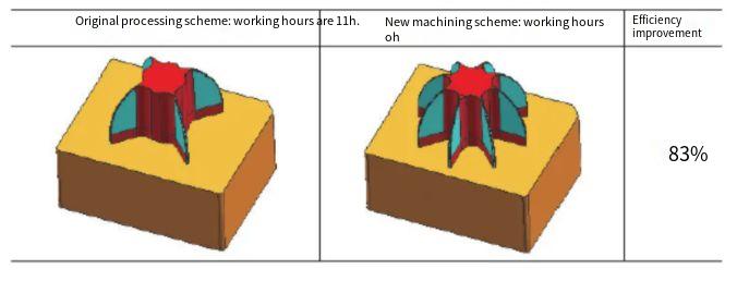 How to Optimize Precision Multi-Cavity Mold Parts Machining 10:30 5