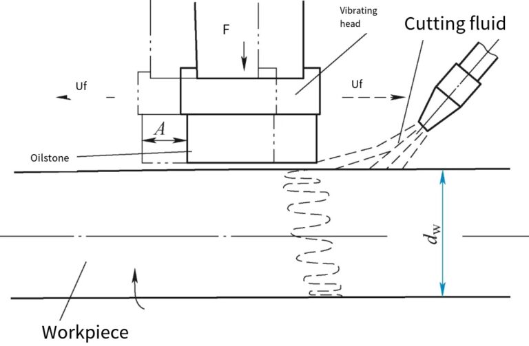 Ultra-precision Machining 3746 0
