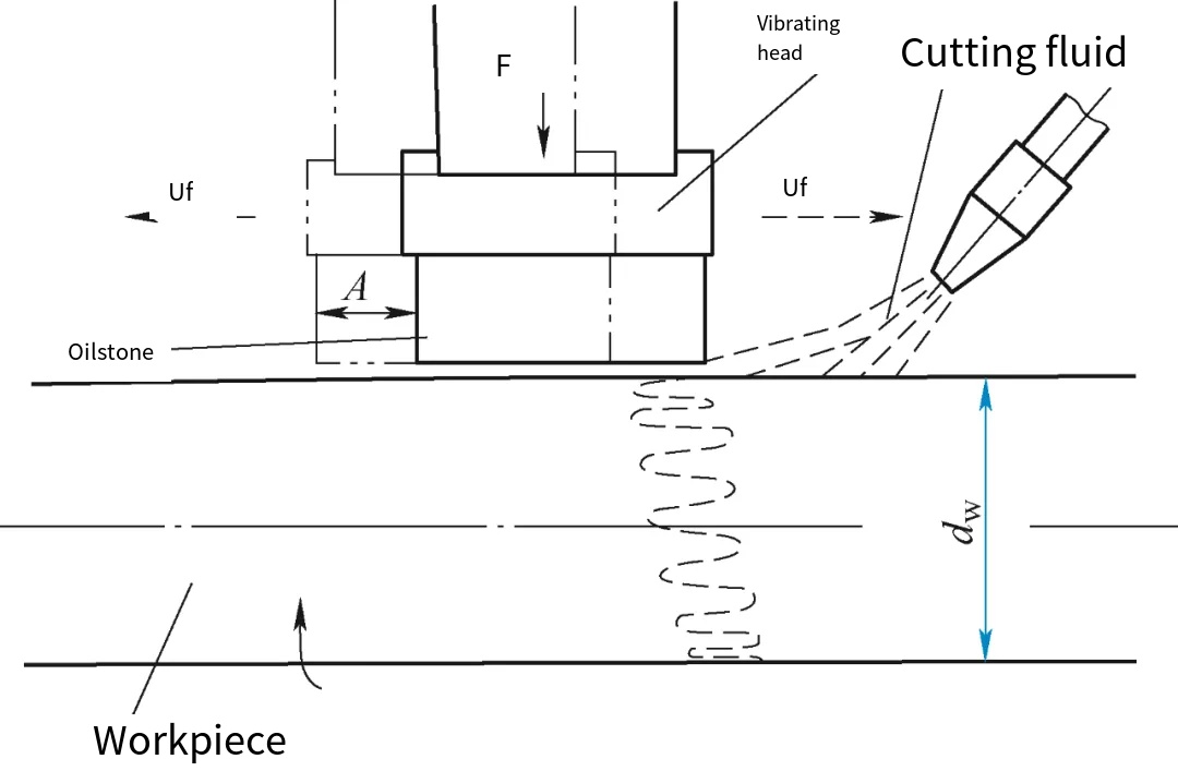Ultra-precision Machining 3746 0