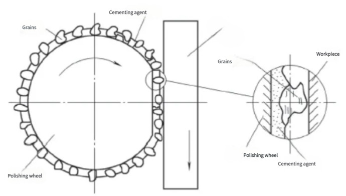 Polishing Methods and Applications in Mechanical Processing 19:42 1
