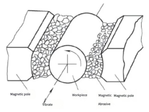 Polishing Methods and Applications in Mechanical Processing 19:42 2