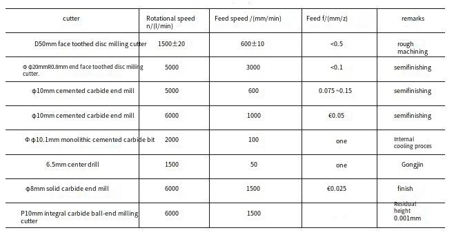 CNC Machining Process for Superhard Material Parts 05:49 3