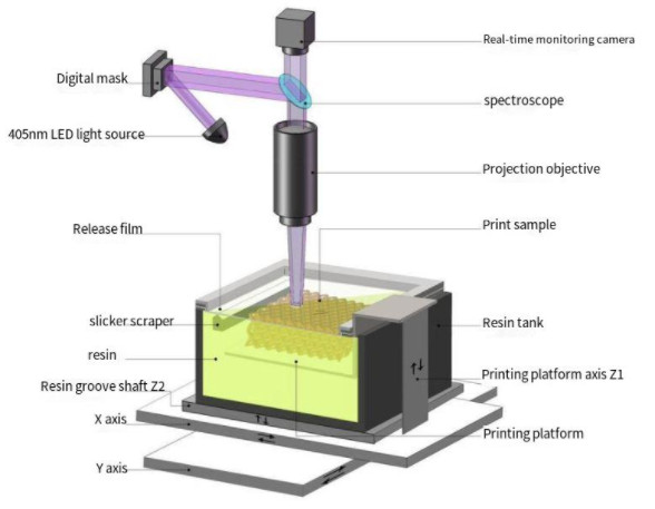 Types of Rapid Prototyping: Processes and Applications 05:41 4