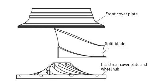 Manufacturing Techniques for Centrifugal Pump Model Impellers 04:52 1