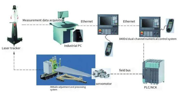 Enhancing Machining Accuracy for Vertical Stabilizer Processing 07:03 1