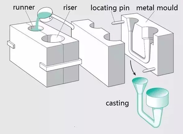 Eight Major Metal Forming Processes Explained 11:28 1