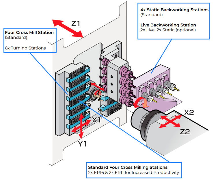 Swiss Machining: Guide, Uses, and Difficulties 06:12 2