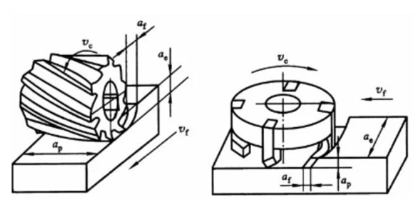 Planar Machining: Methods, Types, and Applications 01:41 1