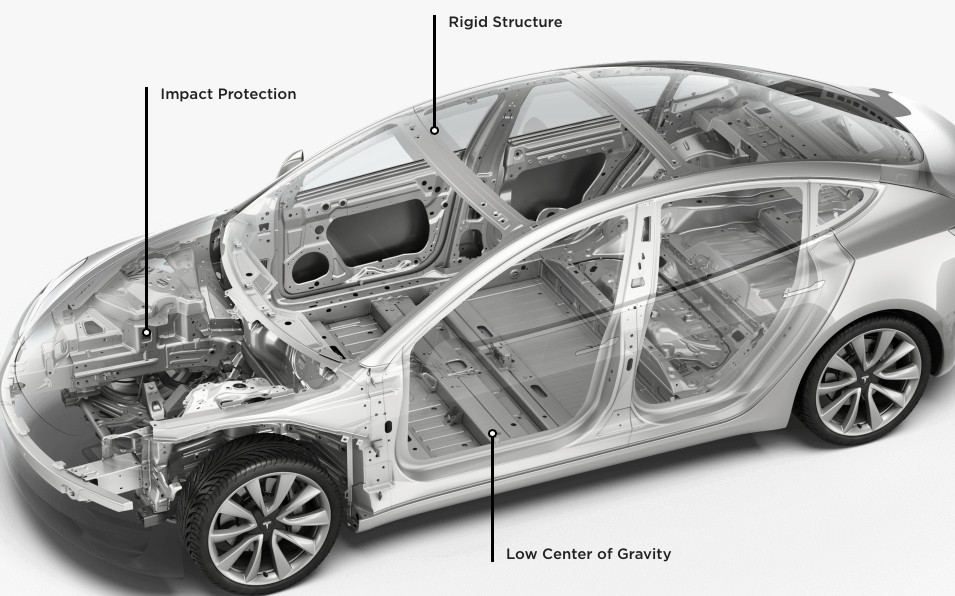 Tesla Vehicle Classifications and Precision Machining 18:34 1