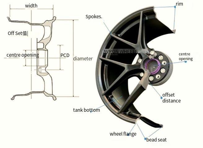 Wheel Hub: Design, Function, and Applications 18:28 1