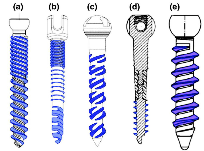 Bone Screws: Types, Specifications and Applications 01:42 2