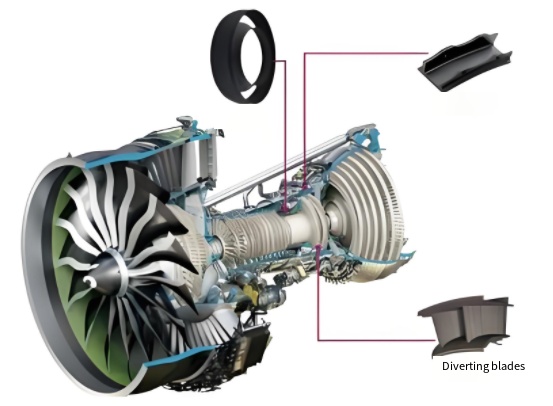 Guide Vanes: Design and Function in Turbomachinery 01:49 1